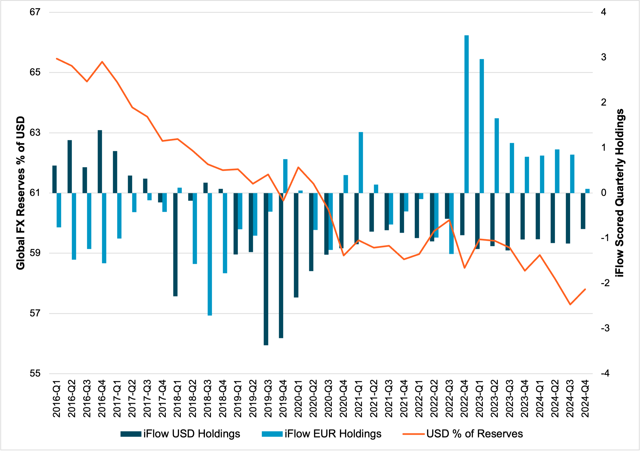 us equities selling show short positioning 