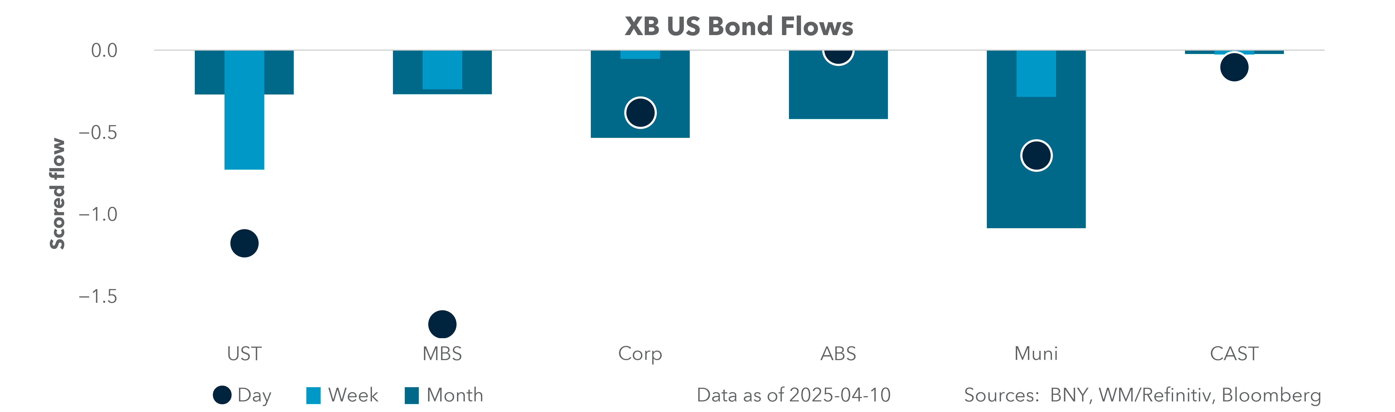 us equities selling show short positioning 