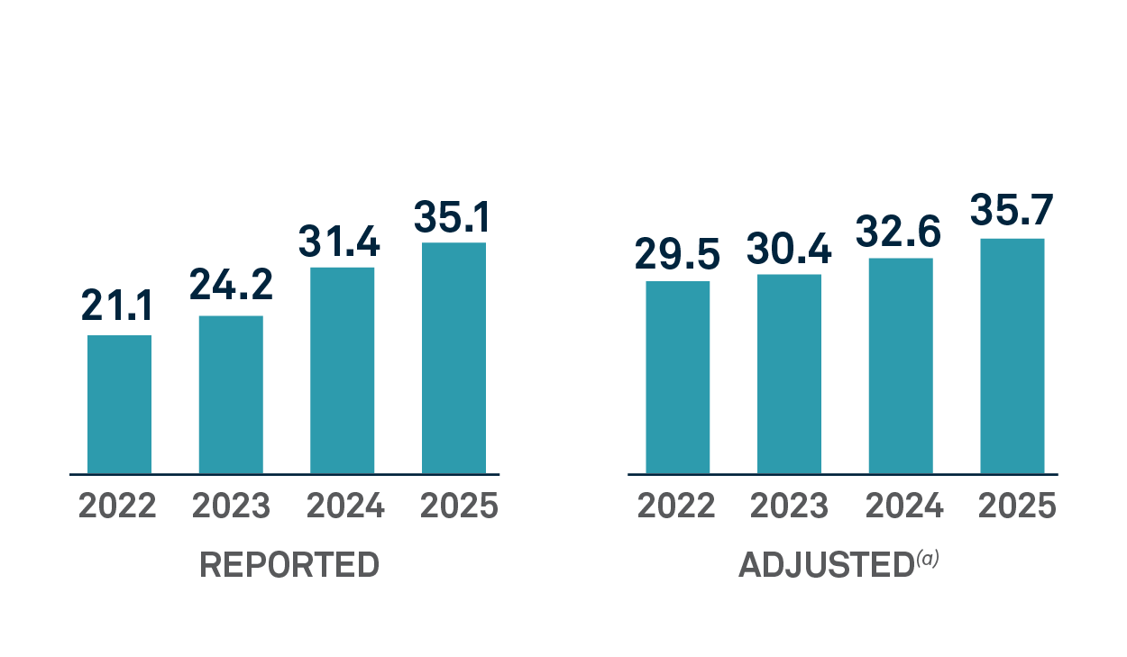 margin 2025 BNY chart