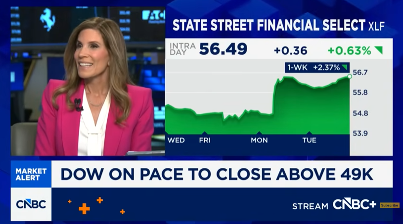 Alicia Levine on CNBC TV ‘Closing Bell’