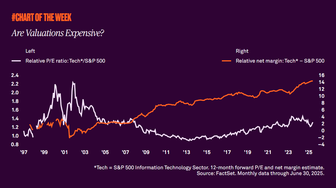 Are Valuations Expensive?