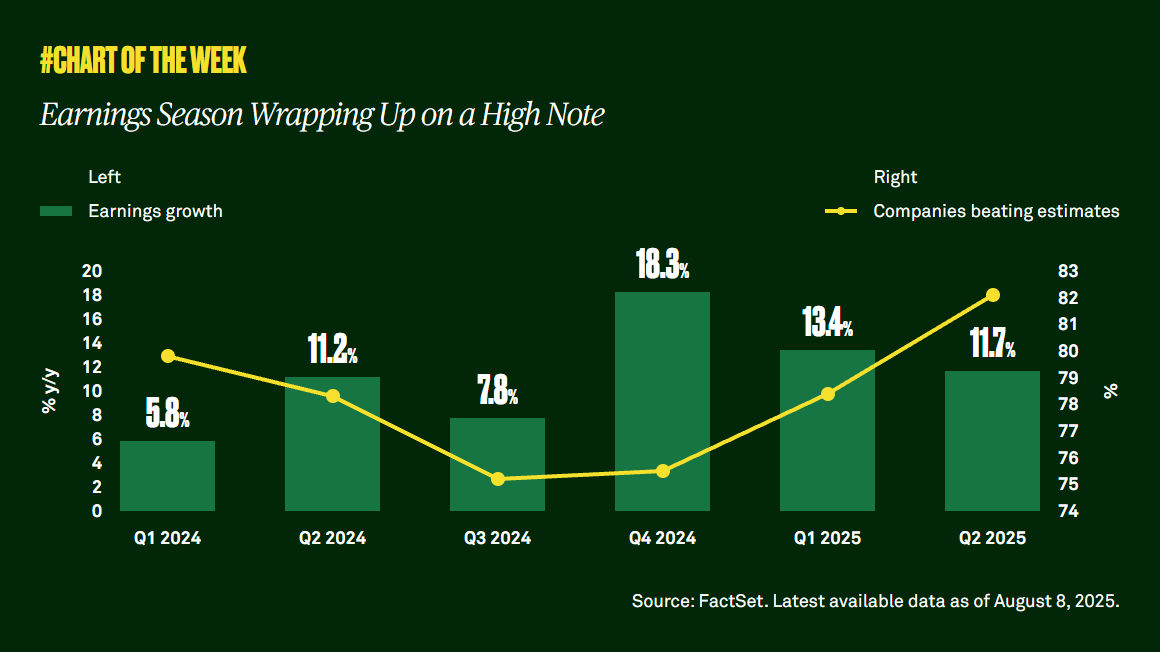 Earnings Season Wrapping Up on a High Note