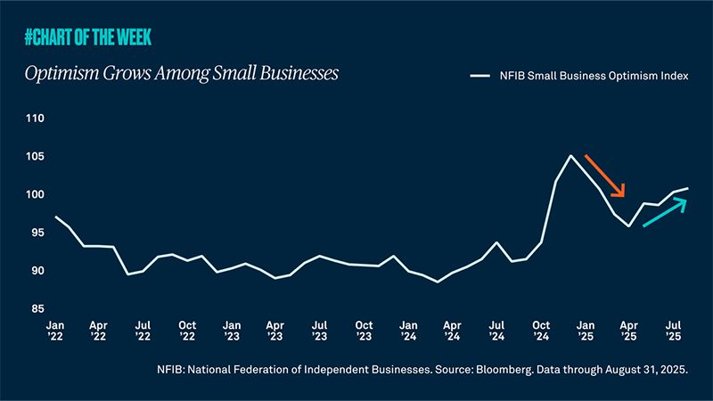 Optimism Grows Among Small Businesses 