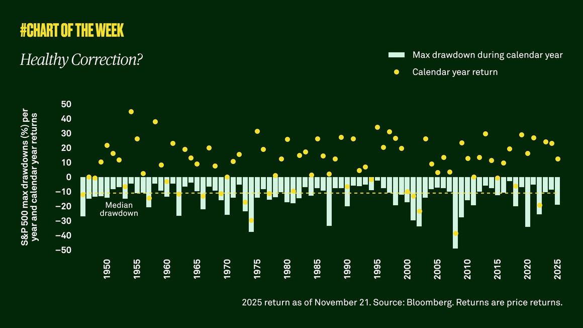 chart of the week graph