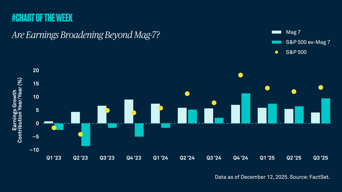 chart of the week graph
