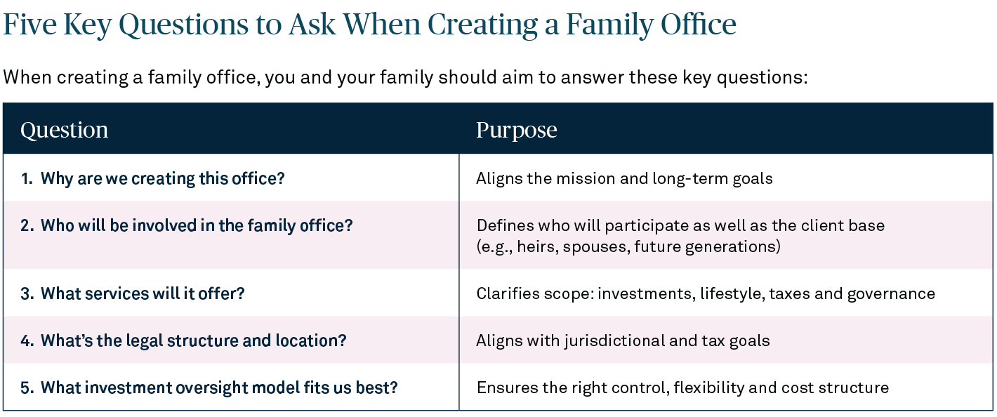 Five Key Questions Creating Family Office