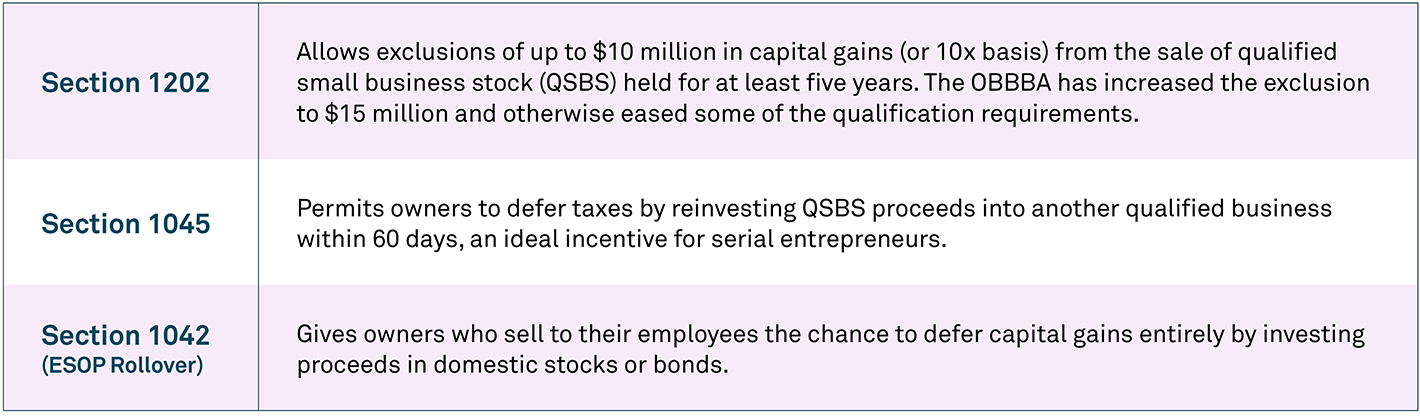 Income Tax Mitigation