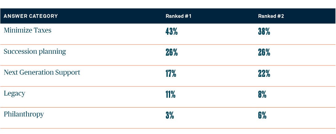 01estate-planning-concerns-in-2026