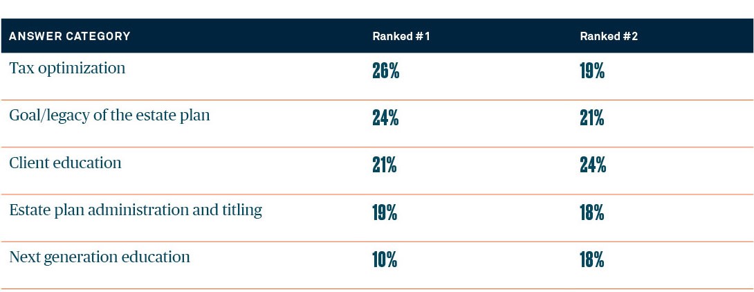 02estate-planning-concerns-in-2026