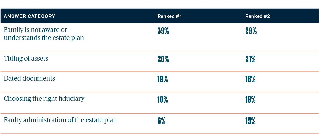 05-estate-planning-concerns-in-2026