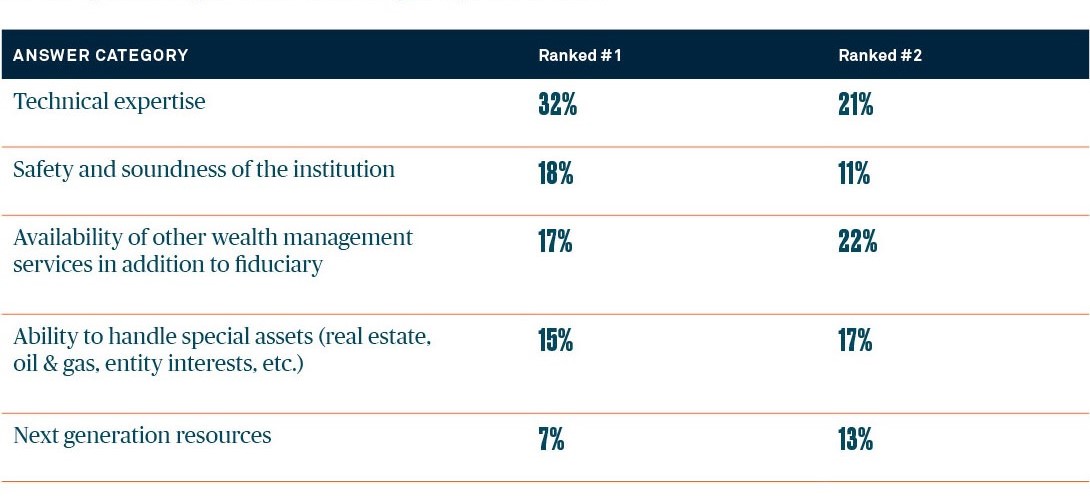 07estate-planning-concerns-in-2026