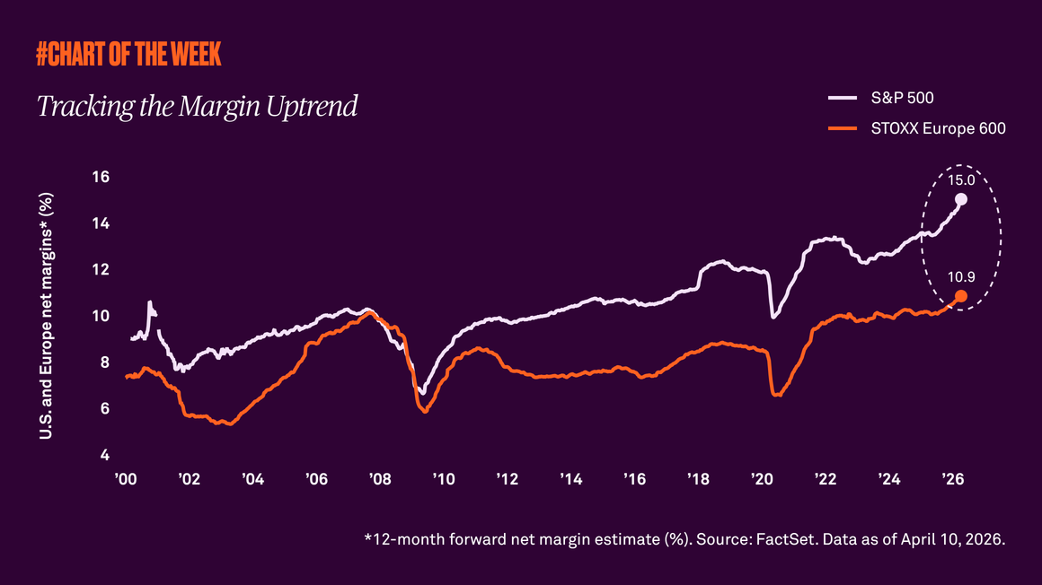 chart of the week graph