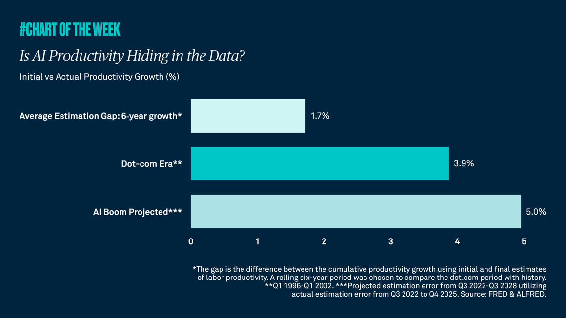 Is AI Productivity Hiding in the Data?