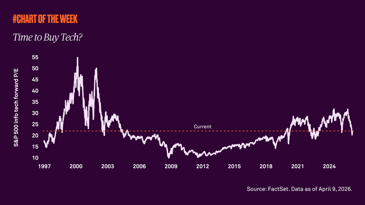 chart of the week graph