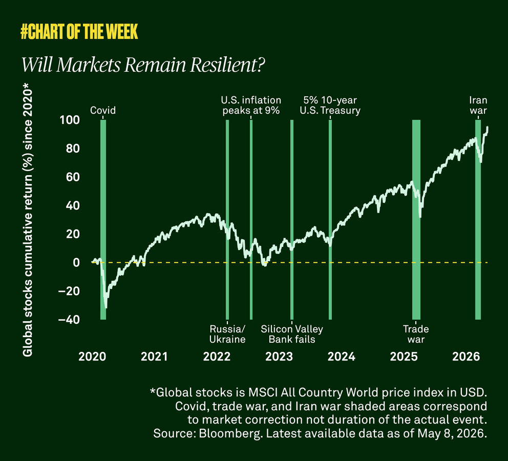 Chart-of-the-week-fourtysix