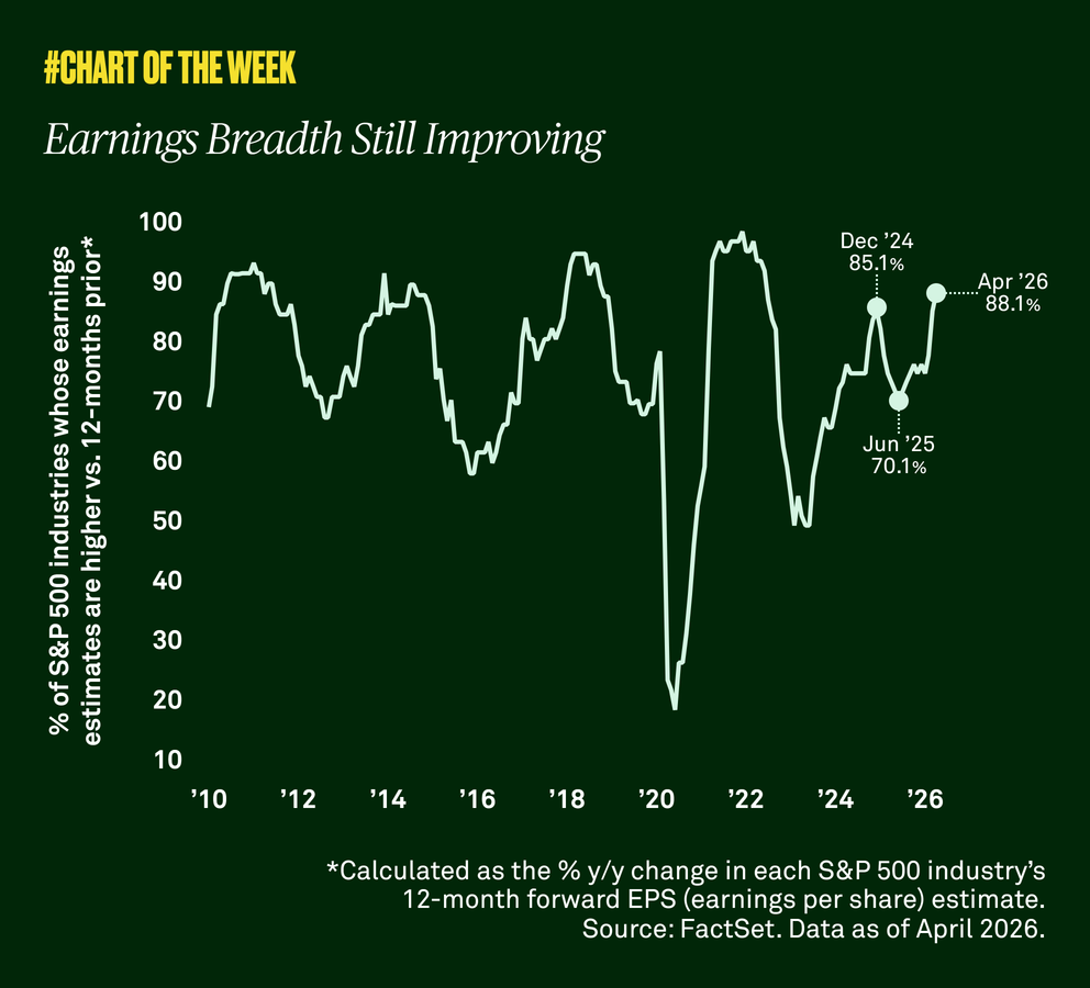 chart graphic