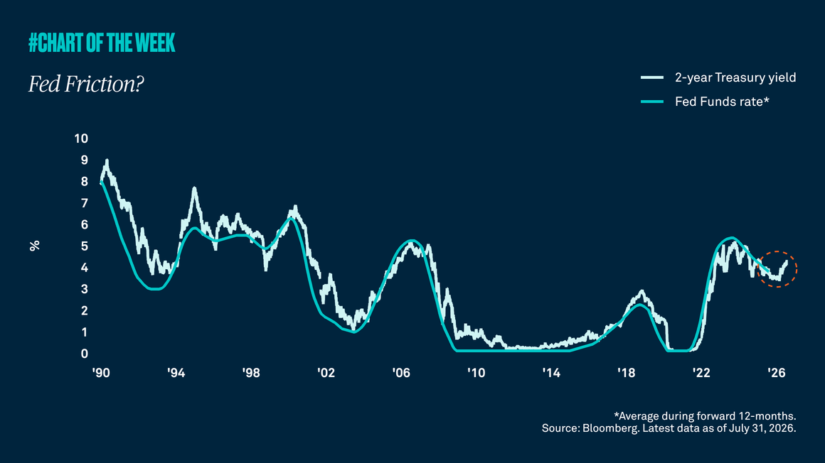 Fed Friction?