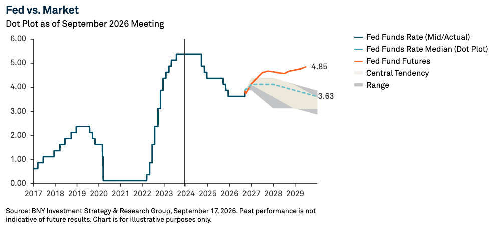 the-fed-takes-aim-at-persistent-inflation-chart-01