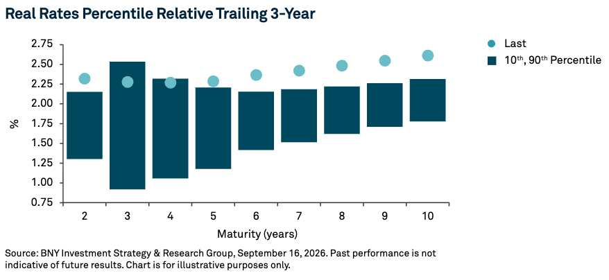 the-fed-takes-aim-at-persistent-inflation-chart-02