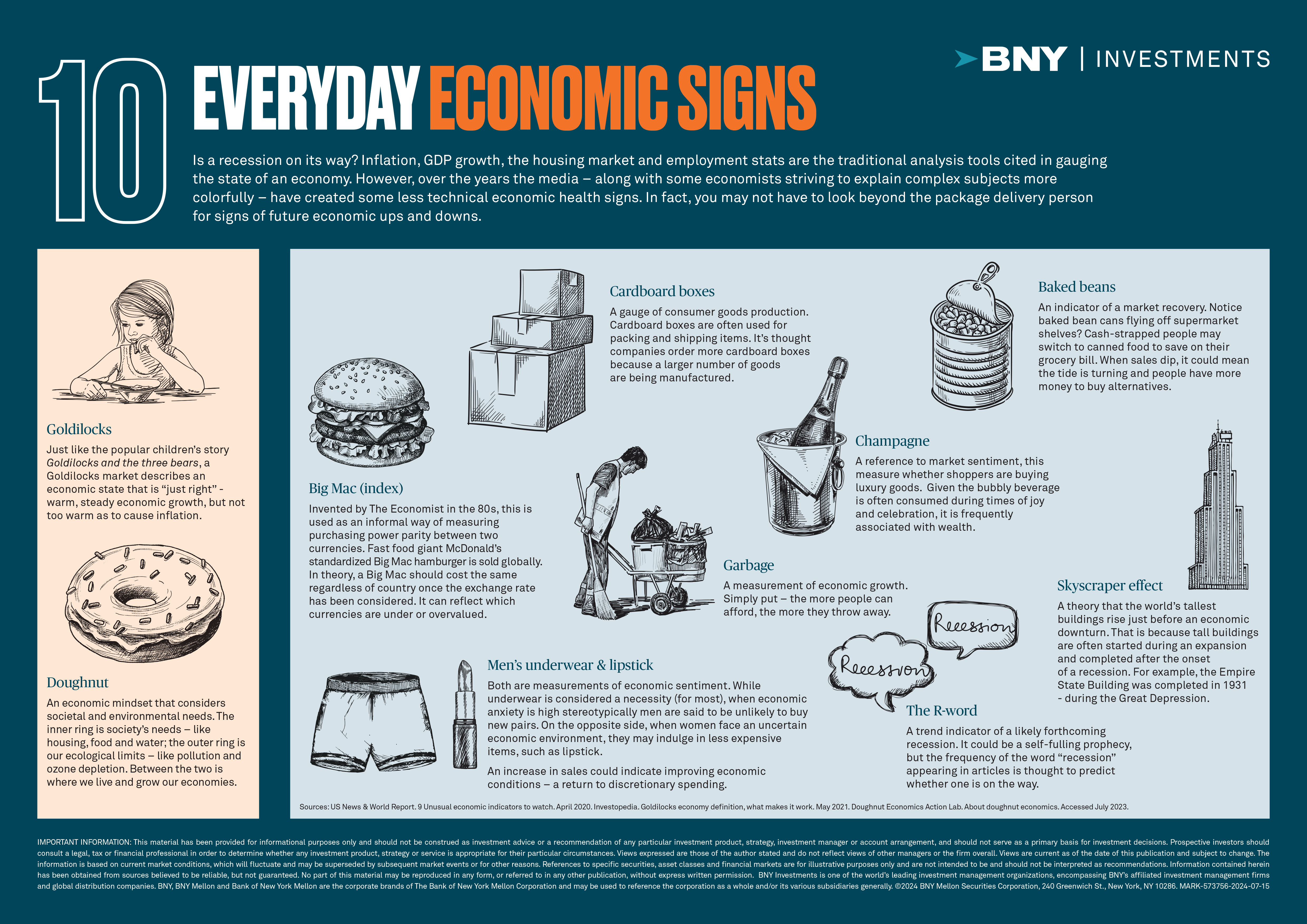 10 everday economic signs