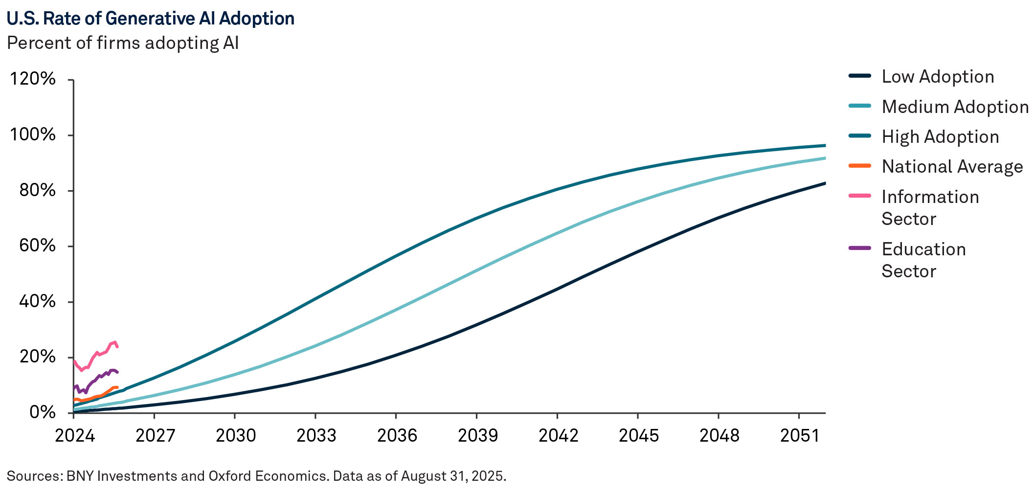 ai-adoption-the-macro-shock-of-the-decade-opengraph-2