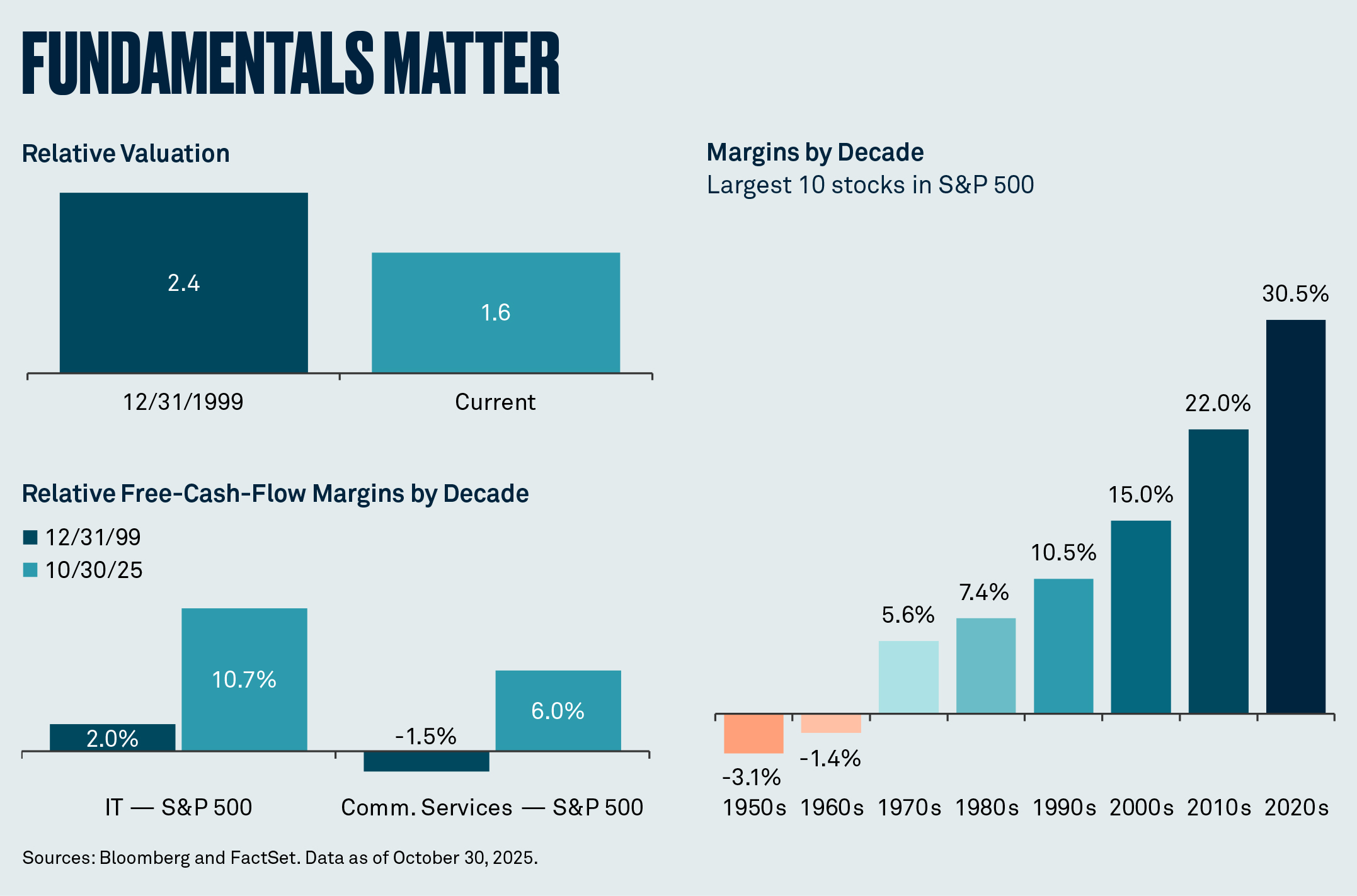 are-us-equity-valuations-too-rich-chart