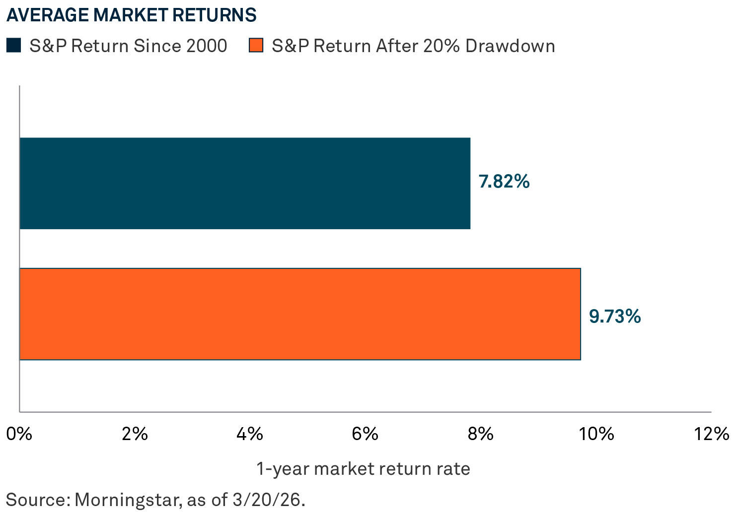 market-behavior-during-historical-bouts-of-volatility-chart-2