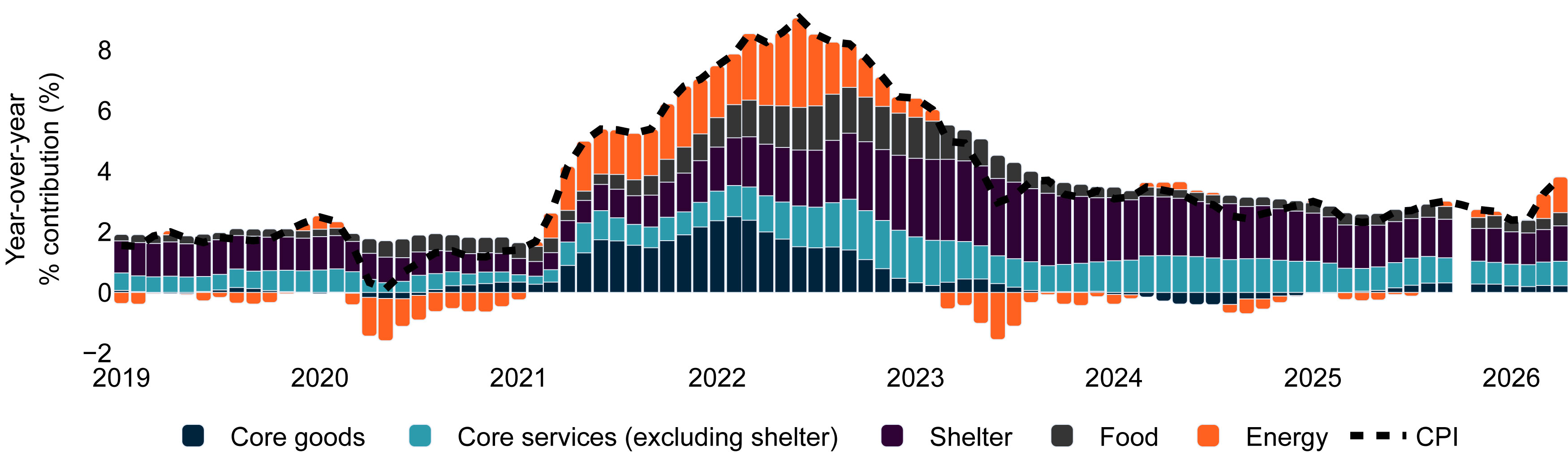 more-energy-for-inflation-chart-1