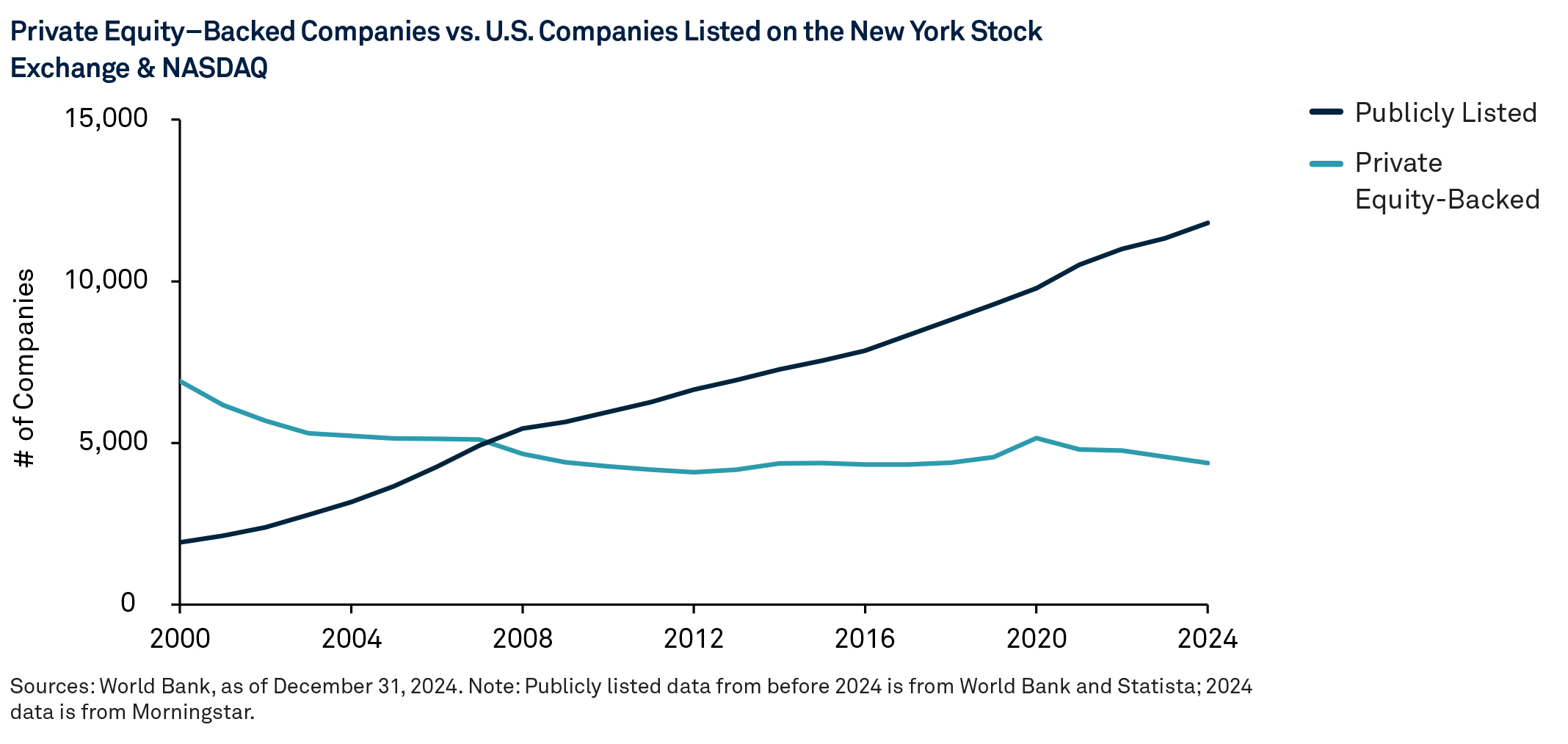 private-markets-engine-of-value-creation-chart-02
