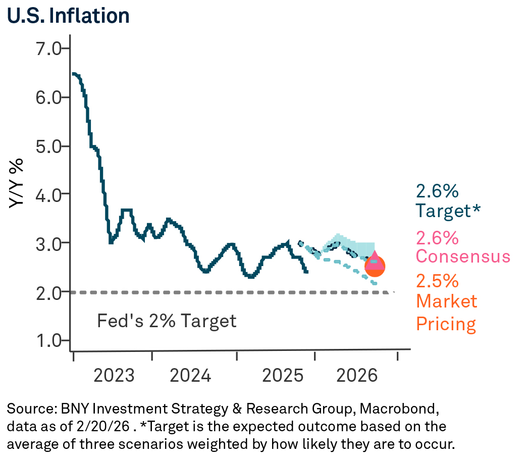 chart-2-live-effective-tariff-rate