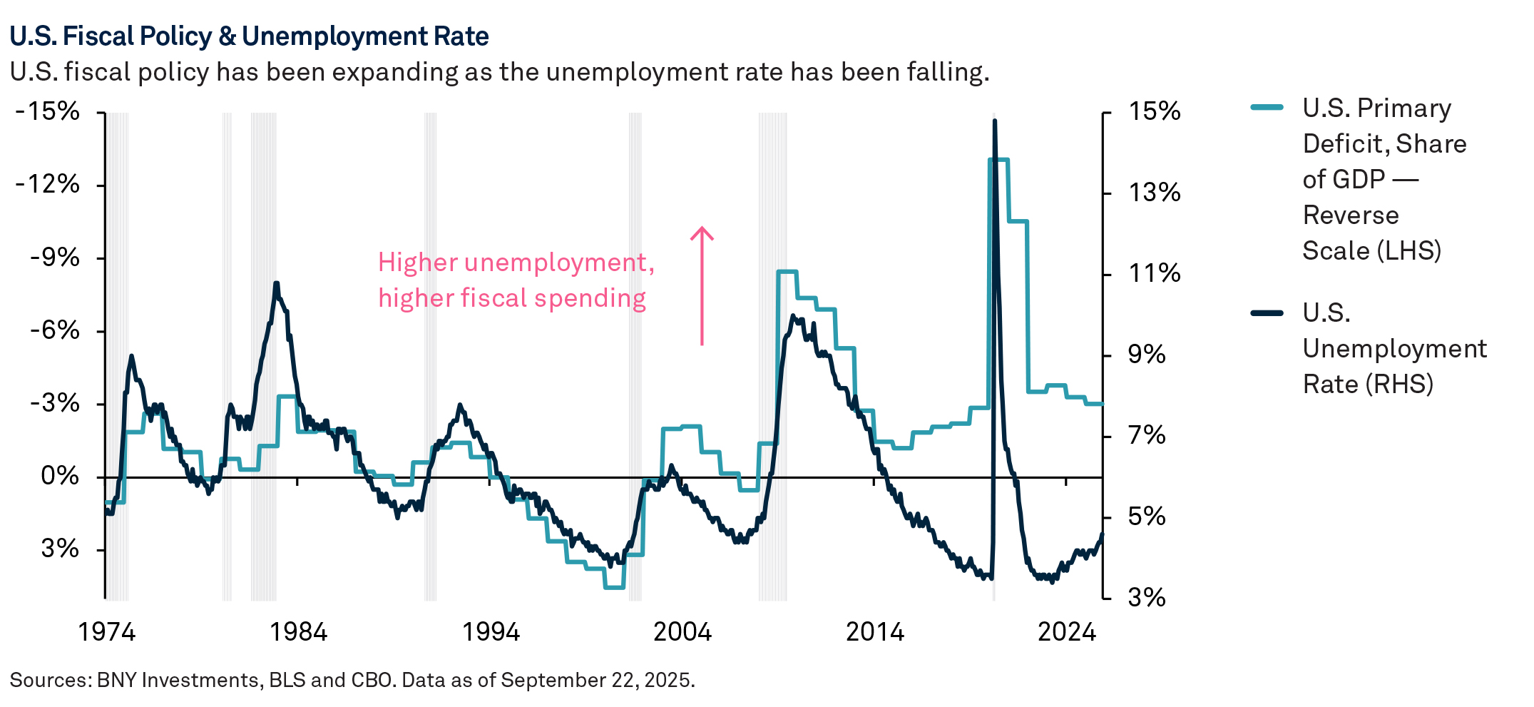 sovereign-debt-developed-markets-feel-chart-01