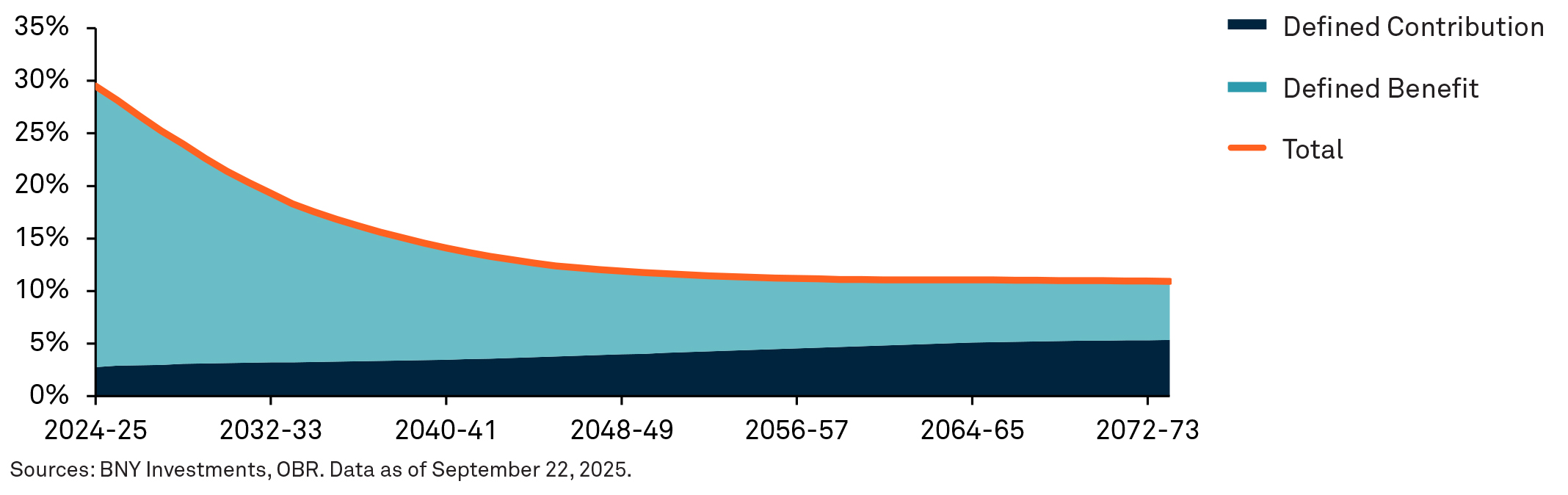 sovereign-debt-developed-markets-feel-chart-04