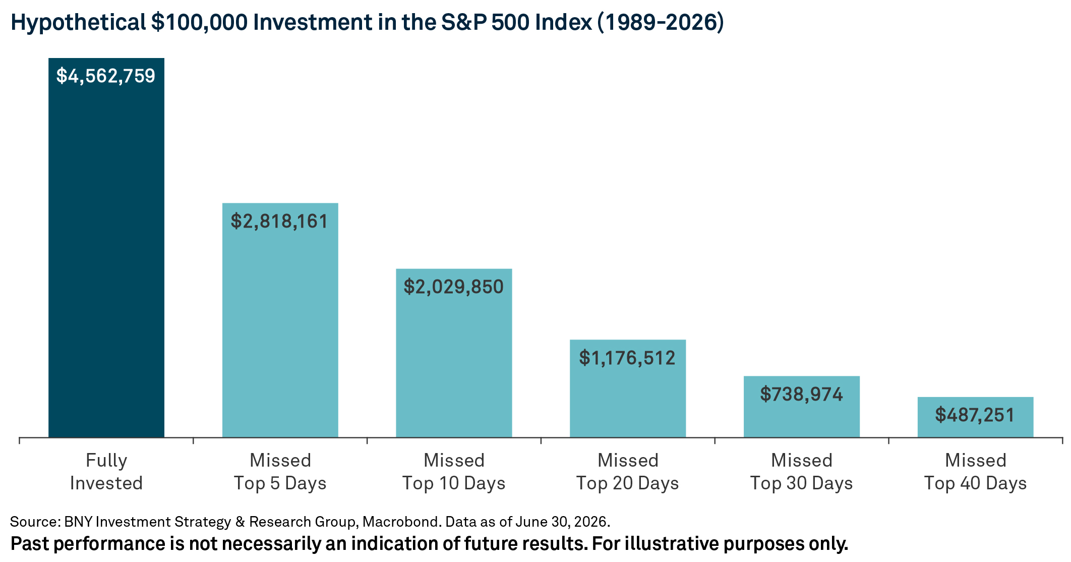 staying-invested-dont-miss-the-best-days-chart