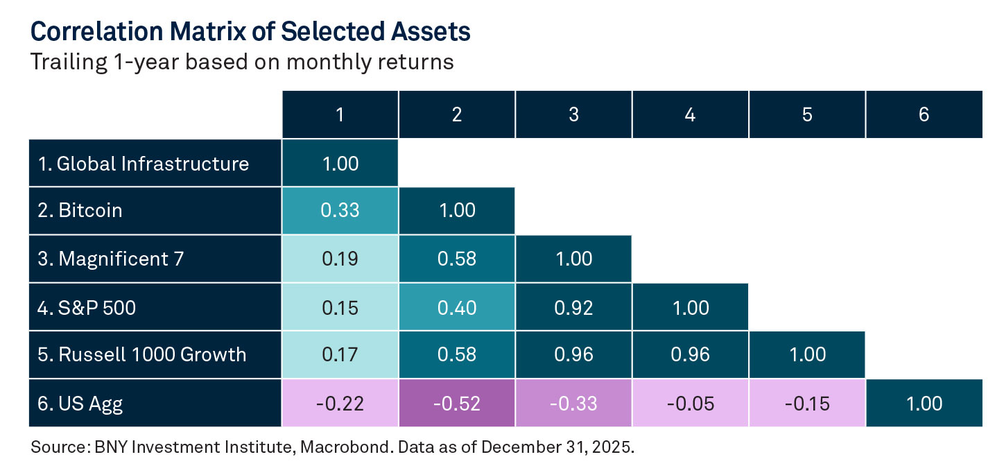 strength-of-infrastructure-chart-1
