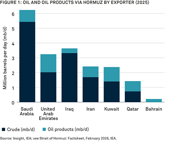 the-energy-food-water-nexus-chart-1