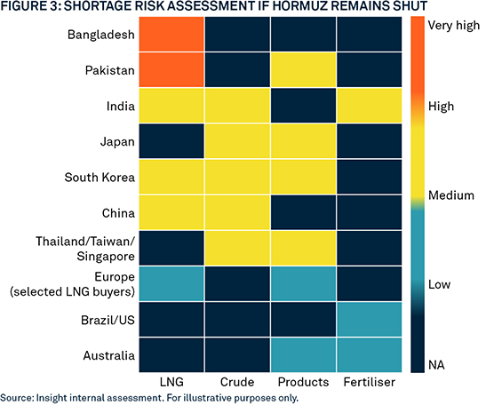 the-energy-food-water-nexus-chart-3