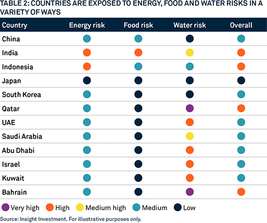 the-energy-food-water-nexus-chart-5