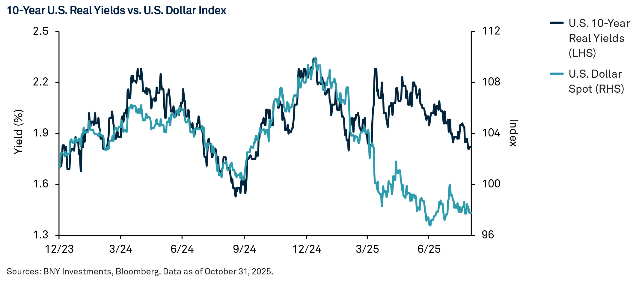 the-us-dollar-from-privilege-to-pressure-opengraph-1