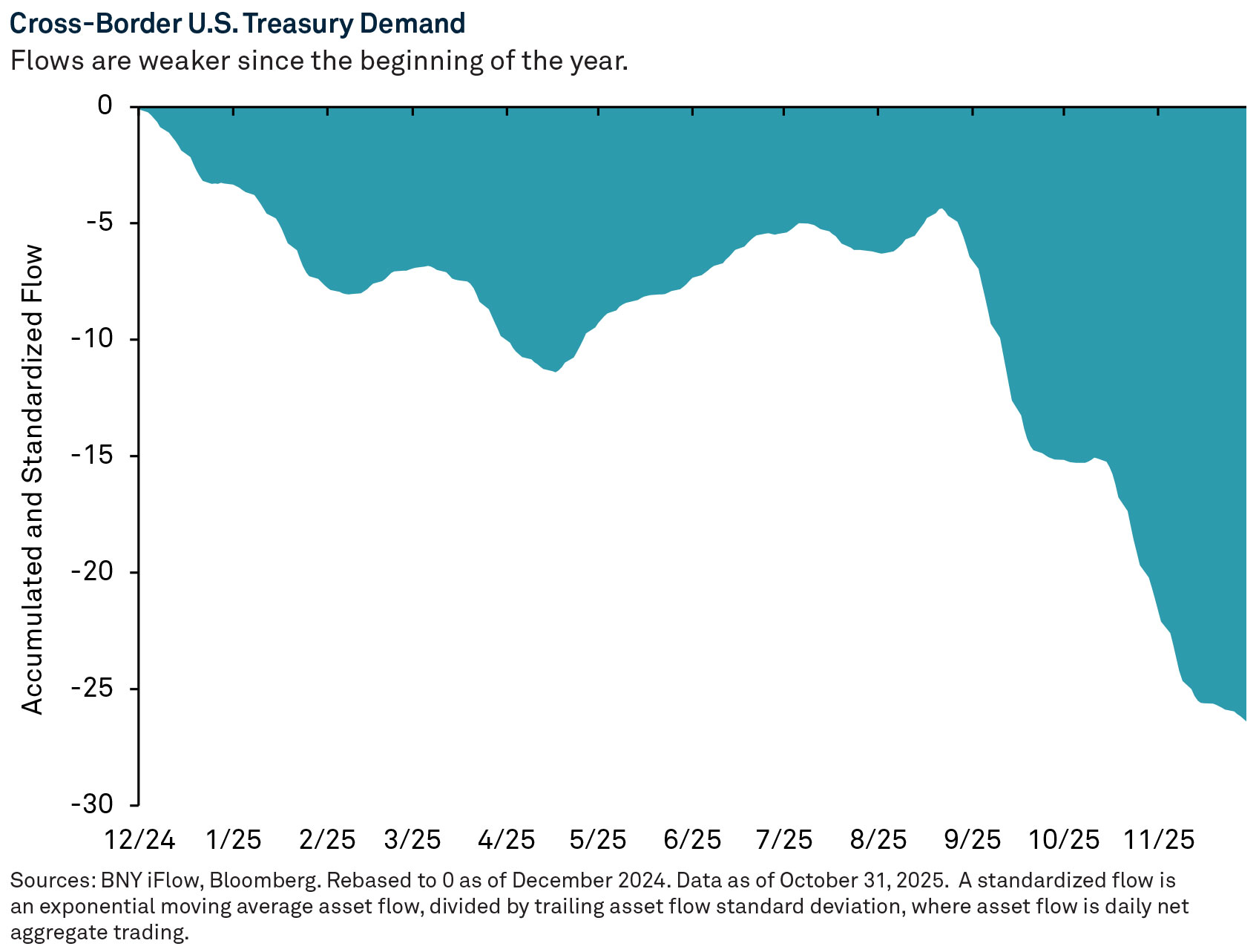 the-us-dollar-from-privilege-to-pressure-opengraph-4
