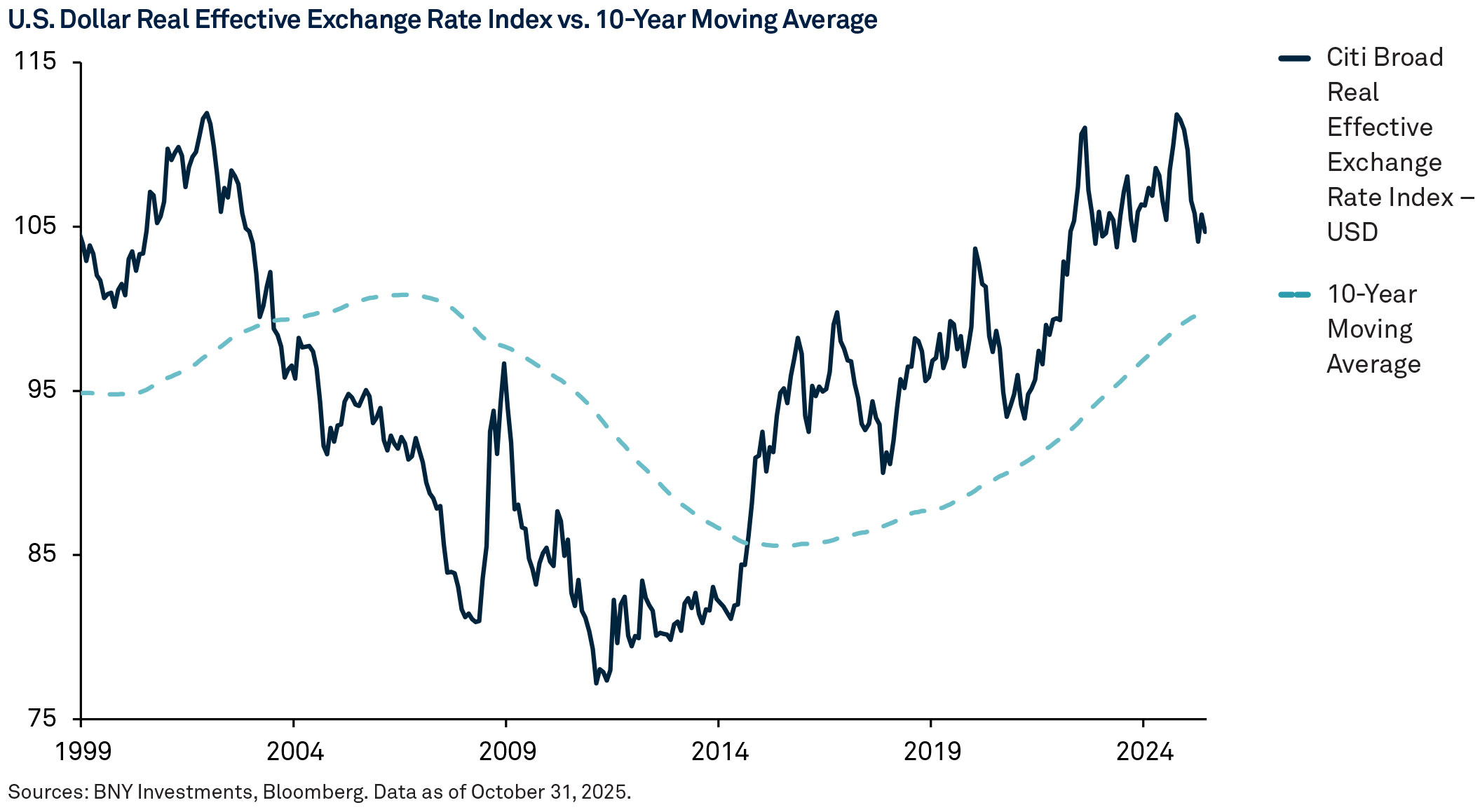 the-us-dollar-from-privilege-to-pressure-opengraph-5