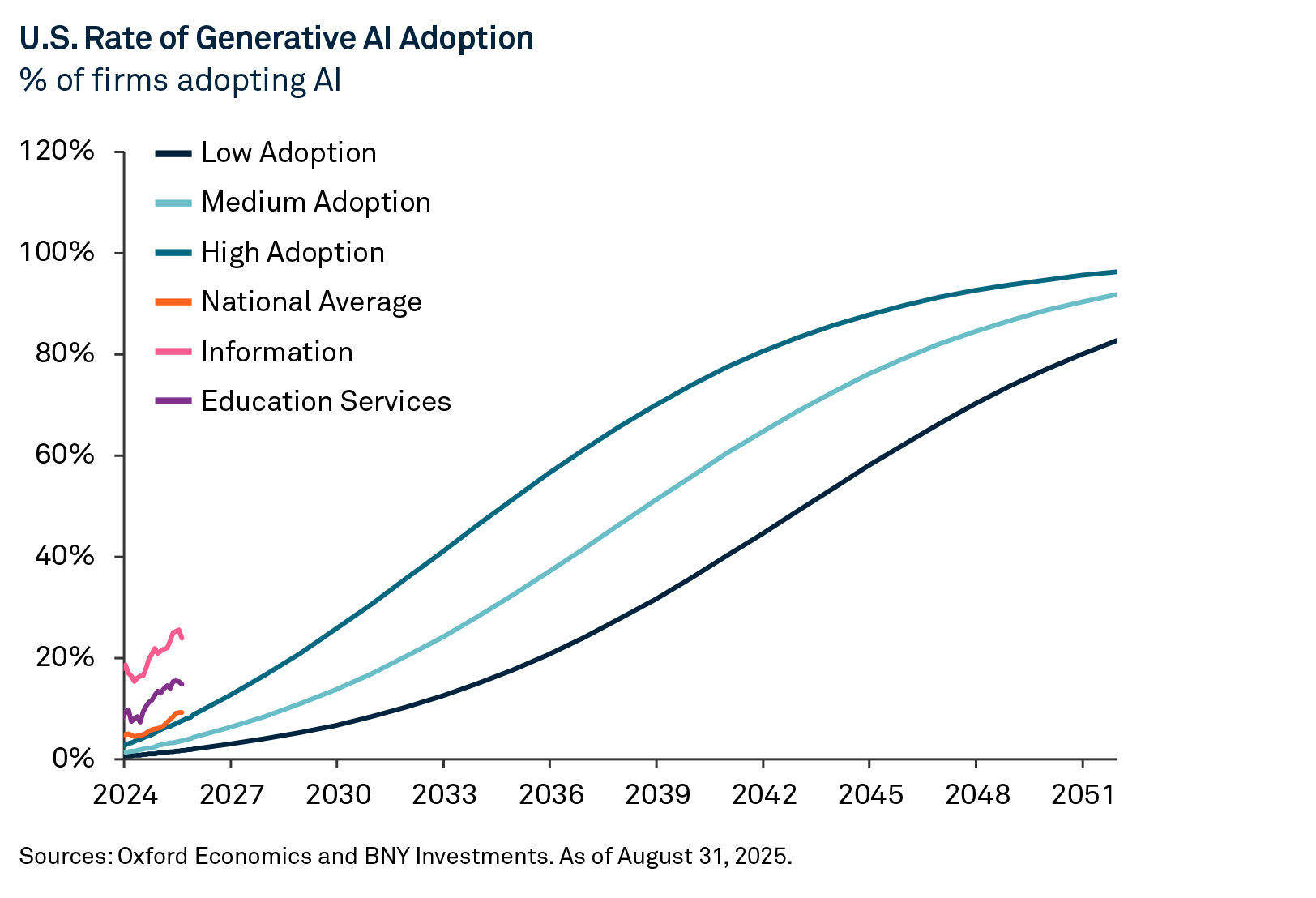 who-are-the-long-term-winners-of-ai-chart-01