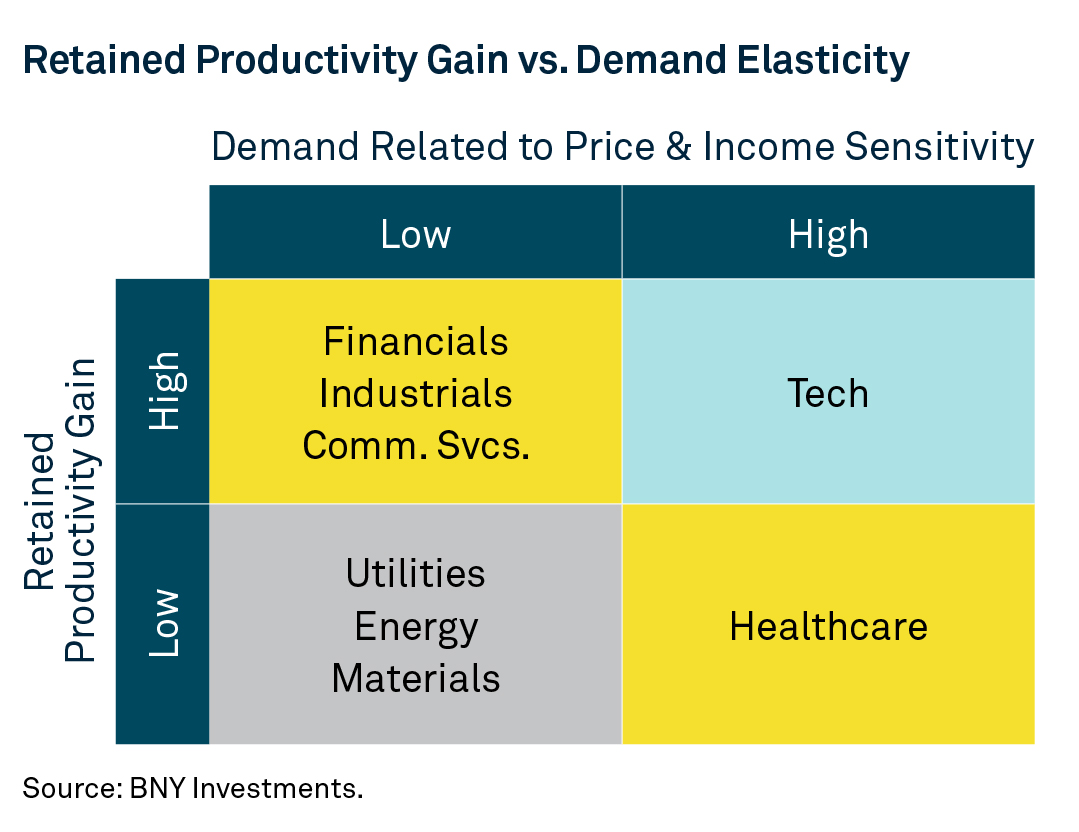 who-are-the-long-term-winners-of-ai-chart-02