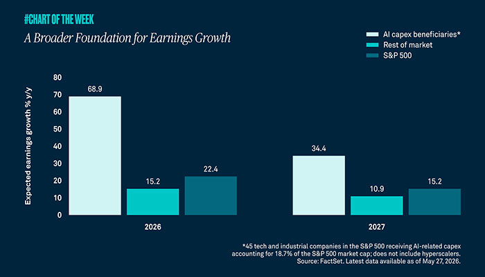 A Broader Foundation for Earnings Growth