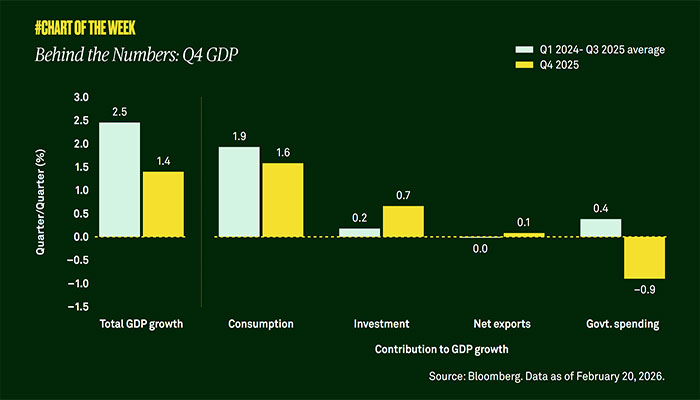 Behind the Numbers: Q4 GDP