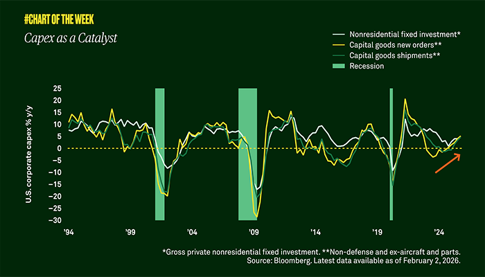 capex-as-a-catalyst_opengraph_700x400.png