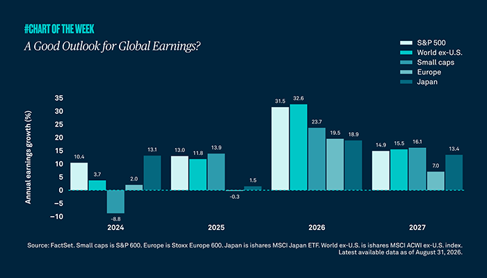 A Good Outlook for Global Earnings?