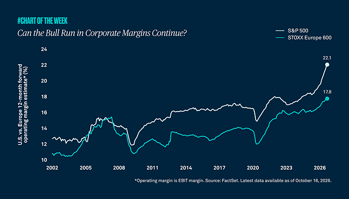Can the Bull Run in Corporate Margins Continue?