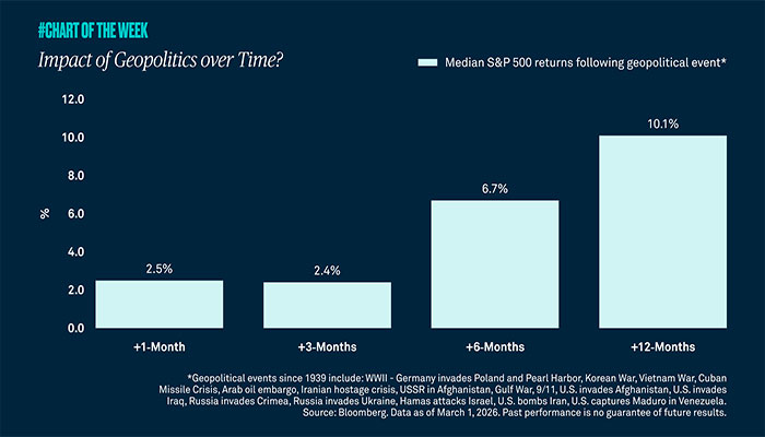 impact-of-geopolitics-over-time_tile-700x400.jpg