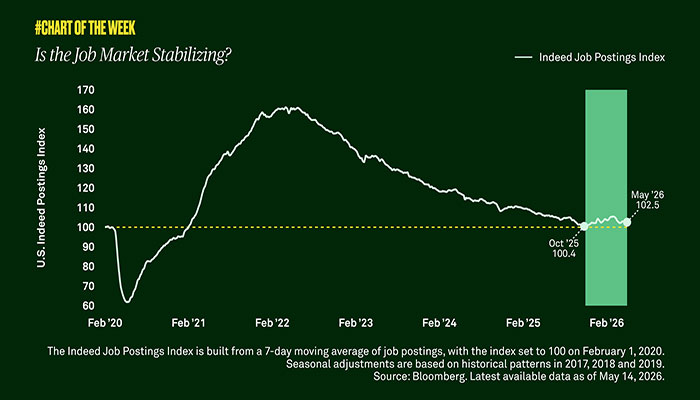 is-the-job-market-stabilizing_tile-700x400.jpg