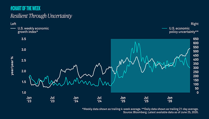 resilient-through-uncertainty_tile-700x400.jpg
